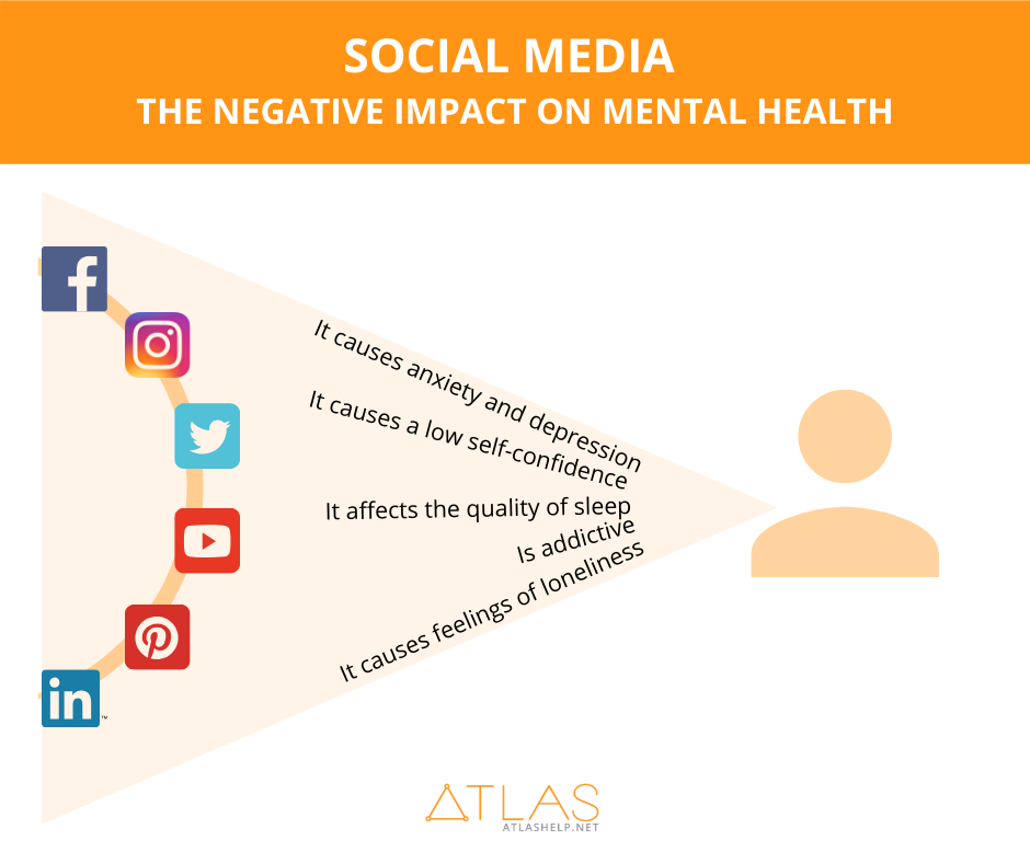 Infographic - Negative effects of social media on mental health