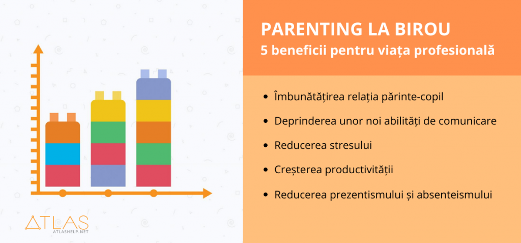 Parenting la birou - – 5 beneficii pentru viata profesionala (infografic)