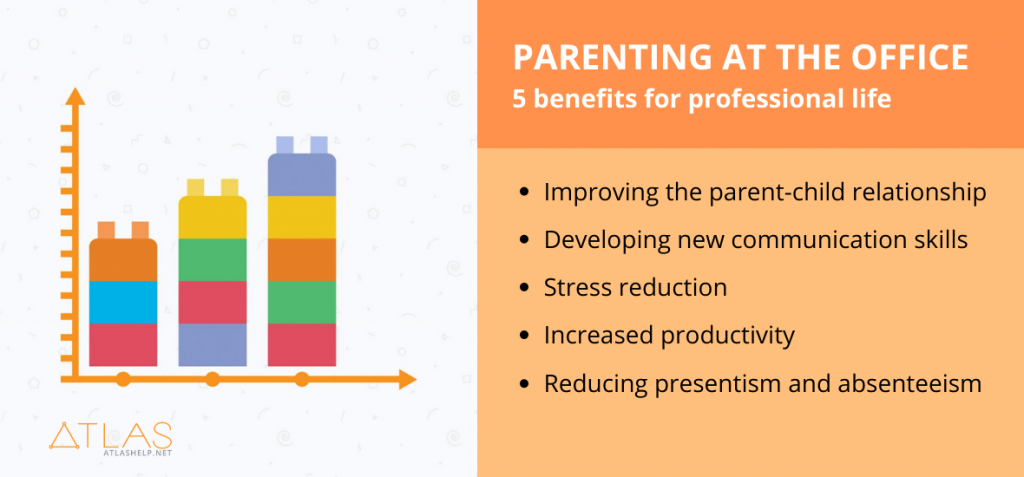 Parenting at the office -five benefits for professional life infographic