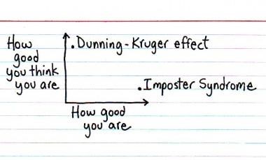 Dunner-Kruger Sindromul impostorului